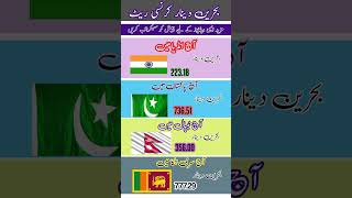 Today currency exchange rate dinar currencyexchange currency shorts [upl. by Lamee]