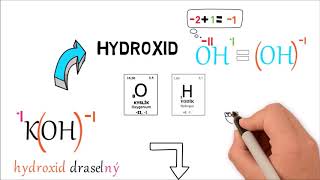 Názvosloví  hydroxidy [upl. by Karoline]