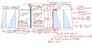 Rankine Active and Passive Pressures acting on a Wall Example and Solution [upl. by Schacker]