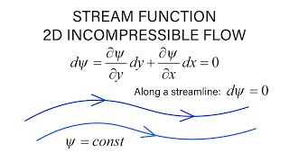 Introductory Fluid Mechanics L13 p1  Stream Function  2D Incompressible Flow [upl. by Greggs459]