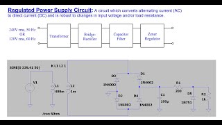 Introduction to LTSPICE for Simulating a complete Regulated Power Supply Circuit [upl. by Wendelina]