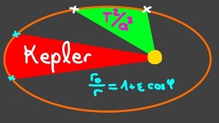 TheNilsor  Mechanik III  Die Kepler Gesetze HERLEITUNG [upl. by Rentsch522]