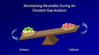 ABG Interpretation The Delta Ratio and Triple Disorders Lesson 6 [upl. by Joshia]