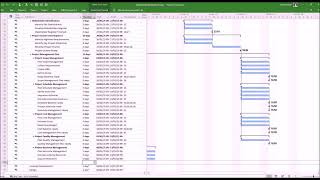 Video 15 Pat 35 How to Implement a Project Management Plan using Microsoft Project [upl. by Aerdnaz]