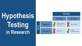 Testing of Hypothesis for Categorical Data  ChiSquare test Fisher’s Exact test McNemar’s test [upl. by Peisch638]