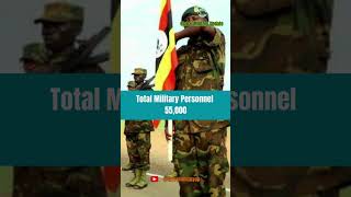 Uganda Army Strength 2024 army [upl. by Aydni403]