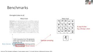 CVPR 18550  Fewshot Learning from MetaLearning Statistical Understanding to Applications [upl. by Starkey393]