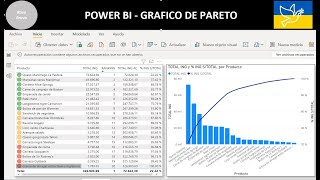 149 POWER BI  GRAFICO DE PARETO [upl. by Osric928]