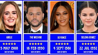 Famous Singer By Ranking Date Of Birth  Genalyst singer celebrity superstar [upl. by Ihcego]