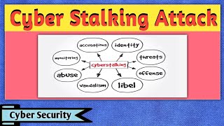 Cyber Stalking  Cyber Stalking Explained  Cyber Stalking Attack  Cyber Stalking in Cyber Security [upl. by Oigroig]