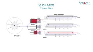 Unique triple pump system of the VITROCELL® Smoking Machine VC 10® STYPE for 6 dilution systems [upl. by Nnylrahc934]