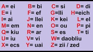 El abecedario en inglés Pronunciación [upl. by Rubie]