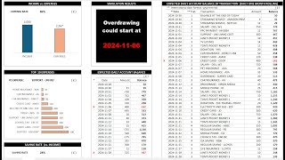 How to use Overdraft Checker  Estimation of Future Bank Balances  Monthly Payment Planner [upl. by Atterehs]