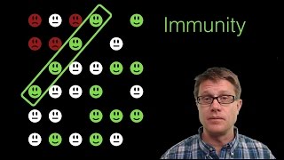 Vaccines and Herd Immunity [upl. by Irehj617]