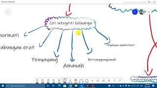 Pendidikan Moral Tingkatan 4 Unit 6keluarga berintegriti keluarga disegani [upl. by Ecirad]