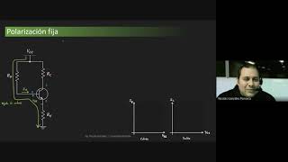 Electrónica  BJT  Polarización y Análisis Polarización Fija [upl. by Dralliw]