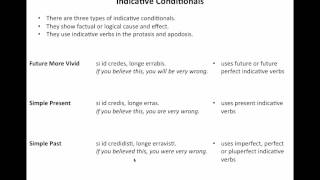 Latin Grammar  Conditionals [upl. by Ayekat]