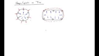 5  Type of Confining Reinforcement Effect on Confinement Effects [upl. by Sherburn]