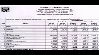 Gujarat State Petronet Results  GSPL Share News Gujarat State Petronet Q2 Results  GSPL [upl. by Arrol]