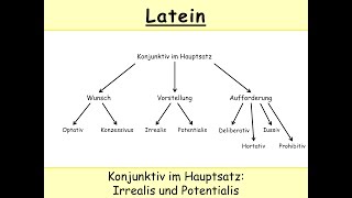 Irrealis und Potentialis Latein – Konjunktiv im Hauptsatz [upl. by Domel348]