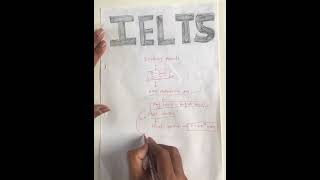 IELTS  SPEAKING  MayAugust 2023  QCARD  Makkar  ielts makkarielts speaking freepdf [upl. by Nuri118]