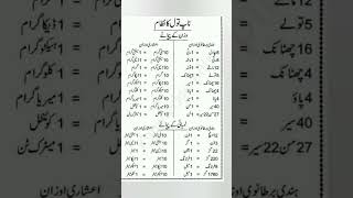 System of measurement units measurementunits generalknowledge [upl. by Lananna]