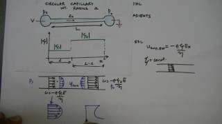 Lecture 26 Electroomsotic flow with nonuniform zeta potential [upl. by Thornie589]