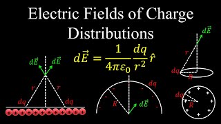 Electric Fields of Charge Distributions Infinite and Finite Wire Ring Arc  Physics [upl. by Hines]