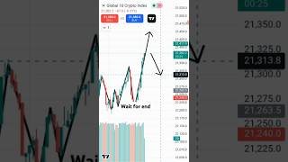 Candlestick pattern 📉  share market candlestick pattern 🚀 sharemarket stockmarket candlestick [upl. by Dusza]