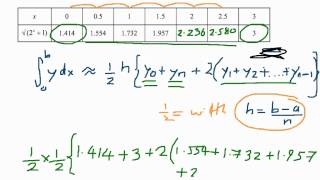 How to use the Trapezium Rule [upl. by Sheryl]