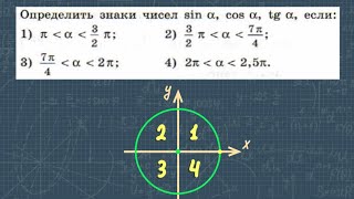 № 447 ГДЗ по алгебре 10 класс Алимов  знаки синуса косинуса тангенса [upl. by Nomar]