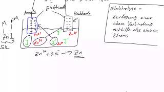 Reaktionsgleichungen aufstellen  so gehts – Chemie  Duden Learnattack [upl. by Eulalia]