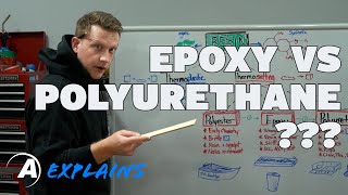 Alumilite Explains The difference between epoxy polyurethane and resin [upl. by Leslee]