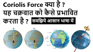 What is Coriolis Force  कोरिओलिस बल क्या है [upl. by Aleacin]