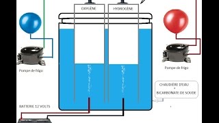 faire de lhydrogène par craquage de leau et le stocker dans un ballon [upl. by Zucker]