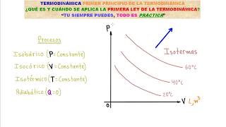 TERMODINÁMICA TODO LO QUE DEBES SABER SOBRE LA PRIMERA LEY DE LA TERMODINÁMICA NO TE LO PIERDAS [upl. by Marb]