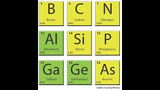 Lec 2 Semiconductor materials [upl. by Gadmann]