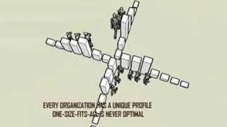 Organizational Development Kolb Model [upl. by Adiol]