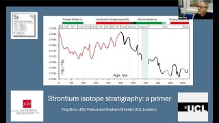 Proxy Primer Strontium isotopes [upl. by Allebasi899]