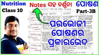 ପୋଷଣ Part 3B  Nutrition in Odia  ପରଭୋଜୀ ପୋଷଣର ପ୍ରକାରଭେଦ  Types of Heterotrophic Nutrition Cl 10 [upl. by Nehtiek]