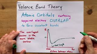 Valence Bond Theory Explained with examples H2 CH4 [upl. by Odarnoc]