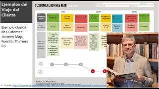 Prototipos Tema 2 Ejemplos del Viaje del Cliente [upl. by Cila453]