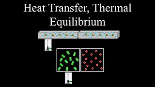 Heat Transfer Thermal Equilibrium Thermodynamics  Chemistry [upl. by Helene187]