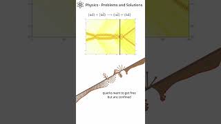 Baryon Scattering Modeled on a Chain of Pendula in 1D [upl. by Alyson]