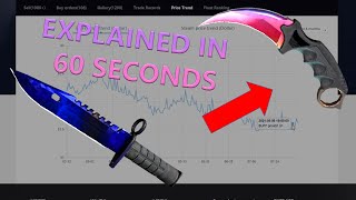 HOW to TRADE CSGO SKINS in 2021 in 1 MINUTE [upl. by Odette]