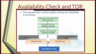 Availability Check and TOR Intro Part01 [upl. by Eiramyma]