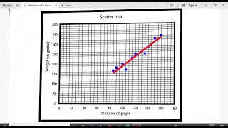 MAYJUNE 2024 MATHEMATICS PAPER 2  Statistics Regression Scatter Plot Graph Estimate  GRADE 12 [upl. by Sadowski815]