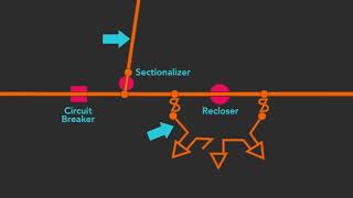 Pole Top Equipment Reclosers and Switching Devices PREVIEW [upl. by Atnwahsal]