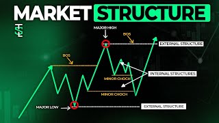 Ultimate Advanced Market Structure Guide  Forex Trading [upl. by Tench]