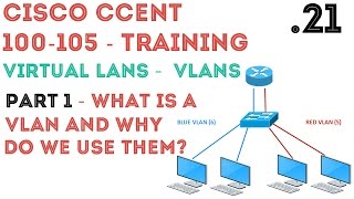 Cisco  CCENTCCNA RampS 100105  Why VLANs OverviewIntroduction 21 [upl. by Allveta957]